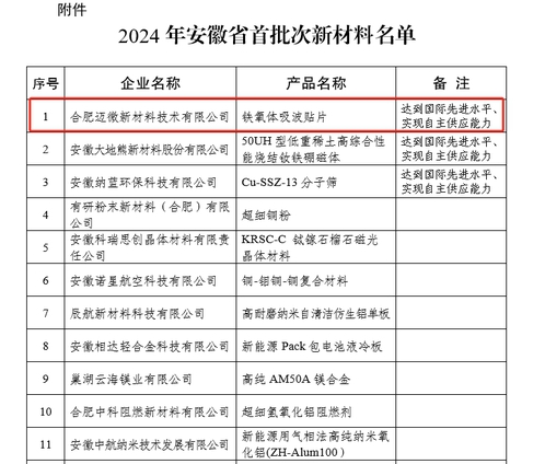 自主创新再传捷报 我院培育企业在&ldquo;三首&rdquo;产品领域实现新材料技术突破